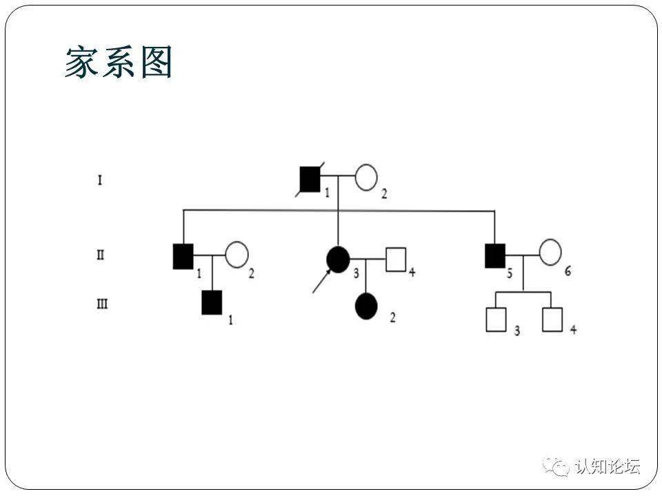 早發性阿爾茨海默病家系的臨床表型及基因突變分析