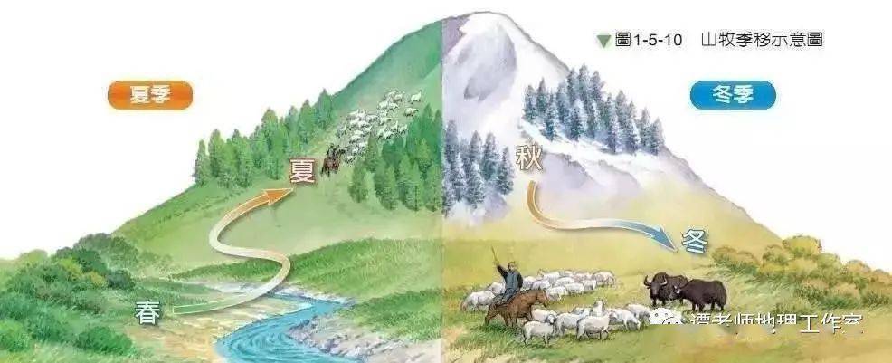【一轮复习】一文概括新疆转场规律和考点,附专题设计