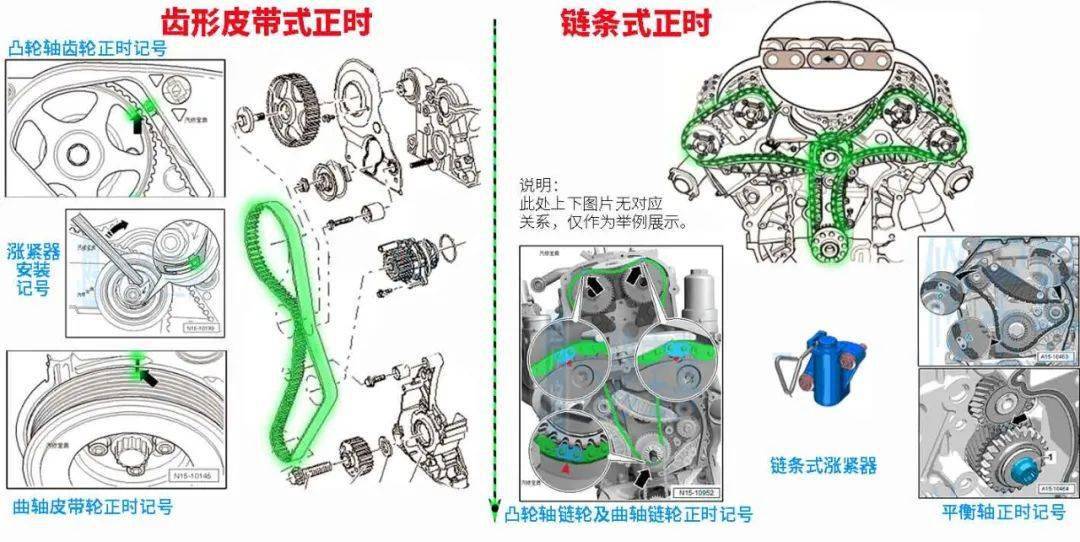 正时匹配标记可细分为:凸轮轴链轮记号,曲轴皮带轮记号,平衡轴齿轮