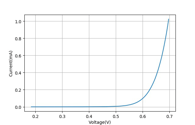 用实验证明二极管pn结中的玻尔兹曼常数