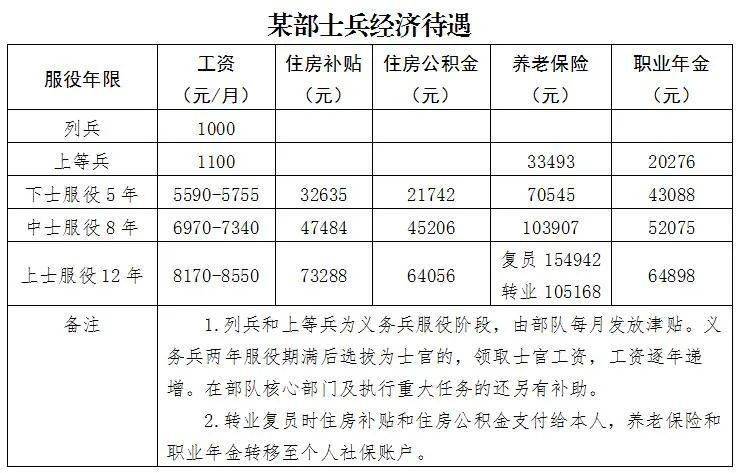2020年征兵开始啦!