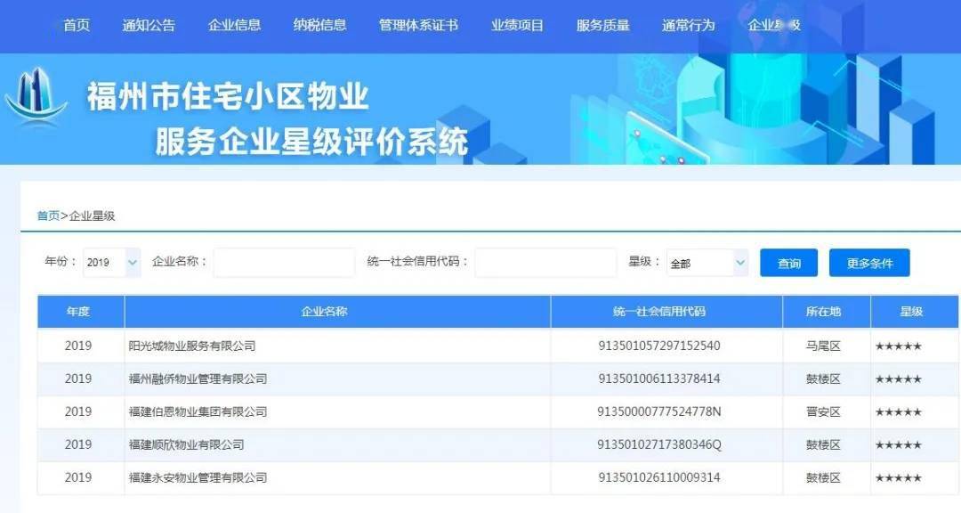物业服务星级怎么查(怎么才能查到物业公司的服务等级)
