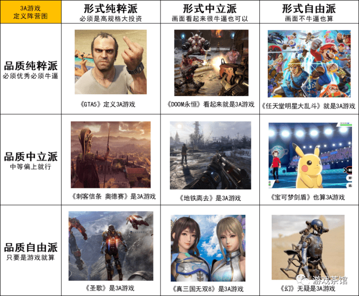 18张九宫格阵营图看懂热门游戏类型定义
