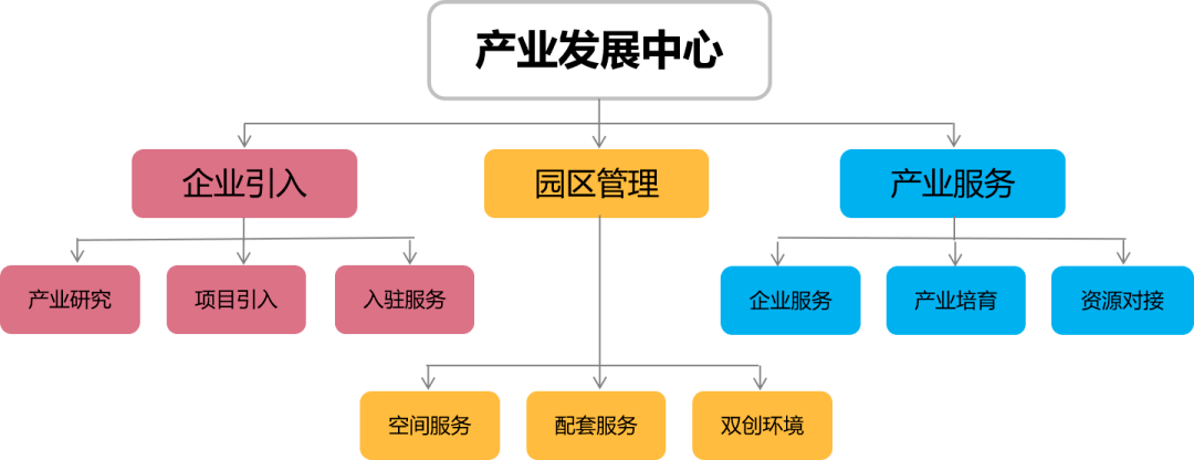 【8 2 x探秘】复客中国:整合全产业链服务资源,打造"5g"智慧产业双创