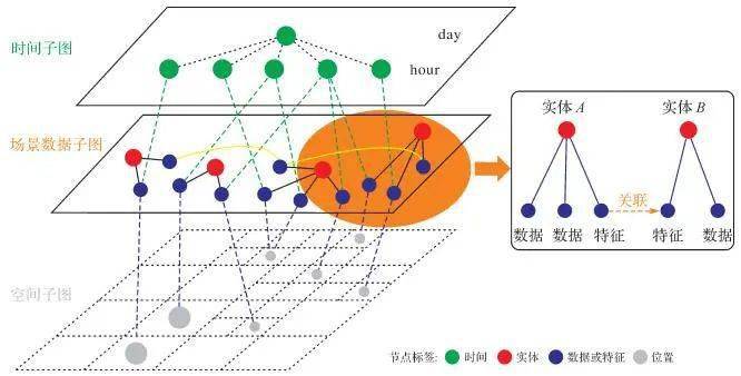 朱庆 冯斌 李茂粟 等:面向动态关联数据的高效稀疏图索引方法_时空