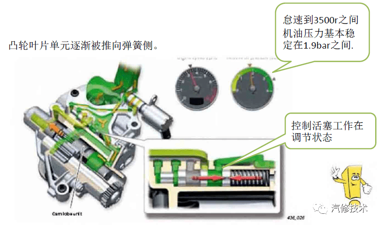 油泵调油量大小方向图图片