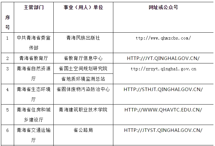 2020年7月10日 | 編輯:楠楠 | 來源:青海省人事考試信息網 返回搜