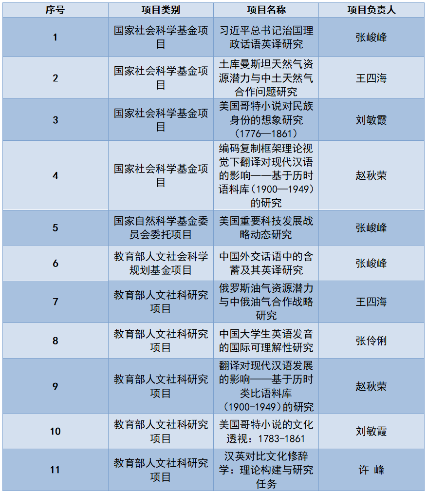 走近外國語學院-中國地質大學(武漢)歡迎你!