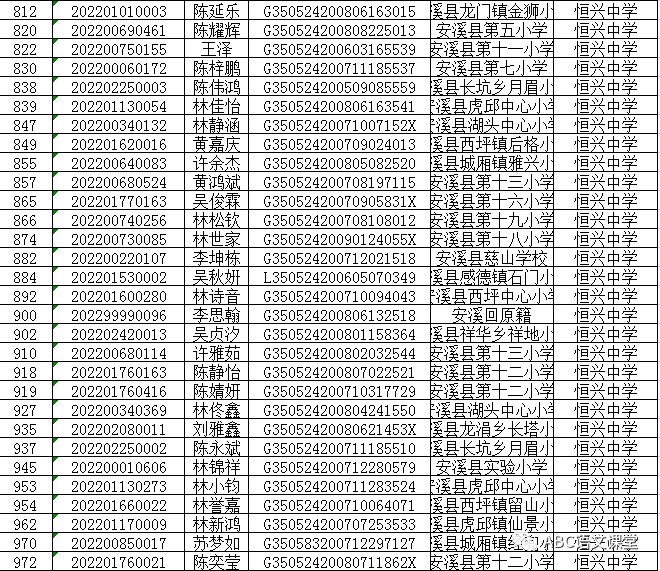 大坪有誰進入恆興中學初一年請看搖號結果名單