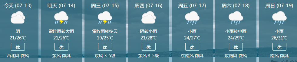 雨雨雨持續本週蚌埠天氣如何快看