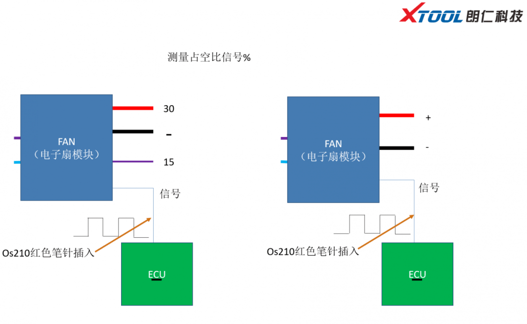 用ac100綜合分析儀箱內的連接配線,蓄電池電源與風扇插線對應正負電源