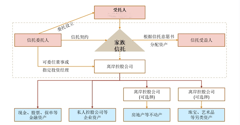 香港新加坡,在哪设立家族信托比较好?