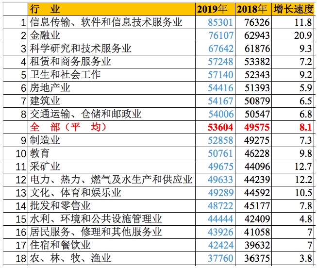 《2020年中國大學生就業報告》出爐:哪些大學專業薪資高?