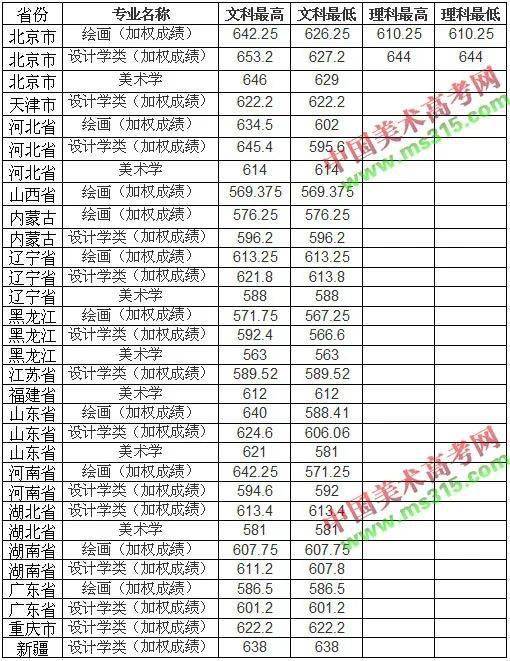 黑龍江警校招生分數_黑龍江錄取分數線_2013黑龍江高考分數排名