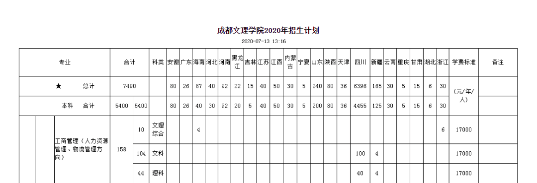 成都文理學院2020年書法學招生計劃