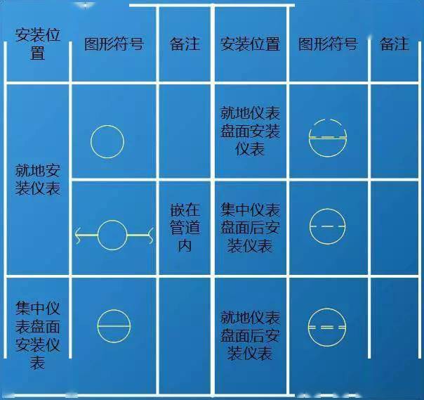 乾貨滿滿距離你成為cad製圖工藝流程圖設計高手就差這一步