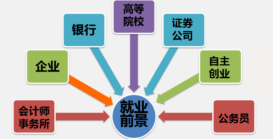 以德为先德财兼备温州大学瓯江学院财务管理专业推介