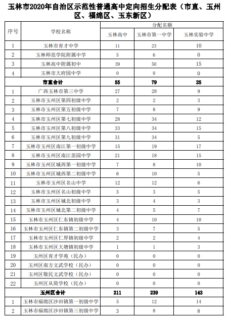 貴陽中考招生網_上海中考自主招生試題_天津中考藝術特長生招生