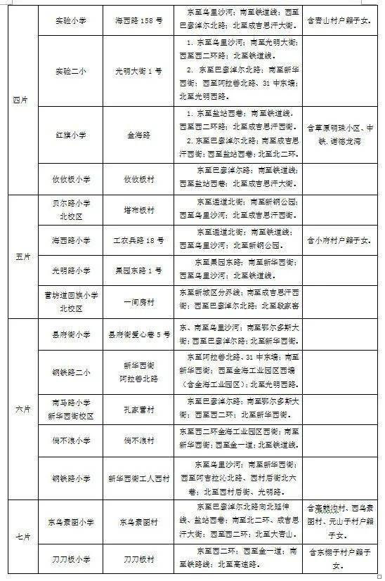 速看呼和浩特市四区小学招生划片范围公布了快看看你家孩子去哪上学