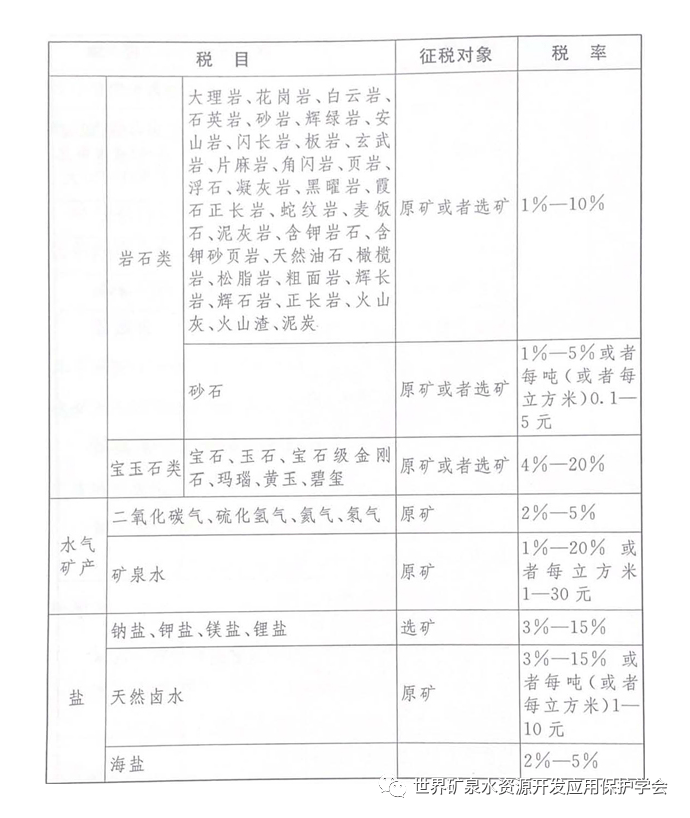 矿产资源税图片