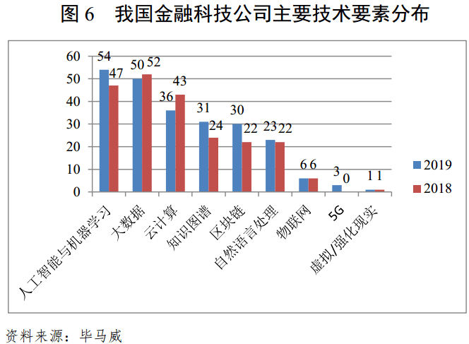 我國金融科技企業發展狀況及對商業銀行的啟示_行業