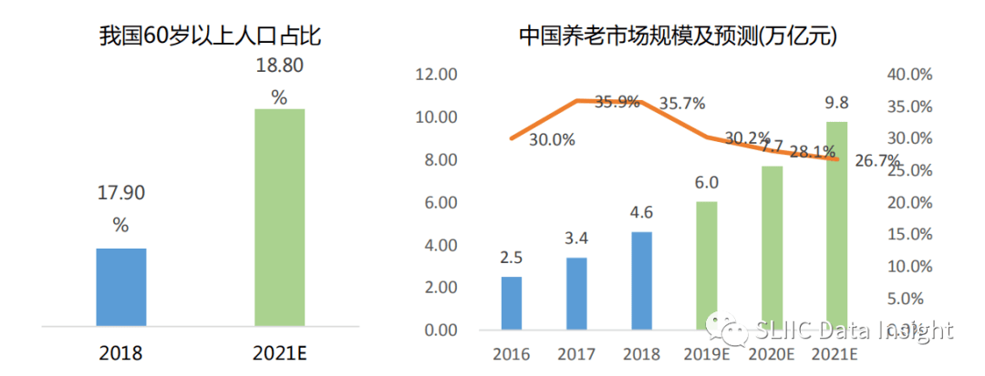 老齡化社會到來,中國養老產業發展全景概覽(推薦收藏)-搜狐大視野-搜