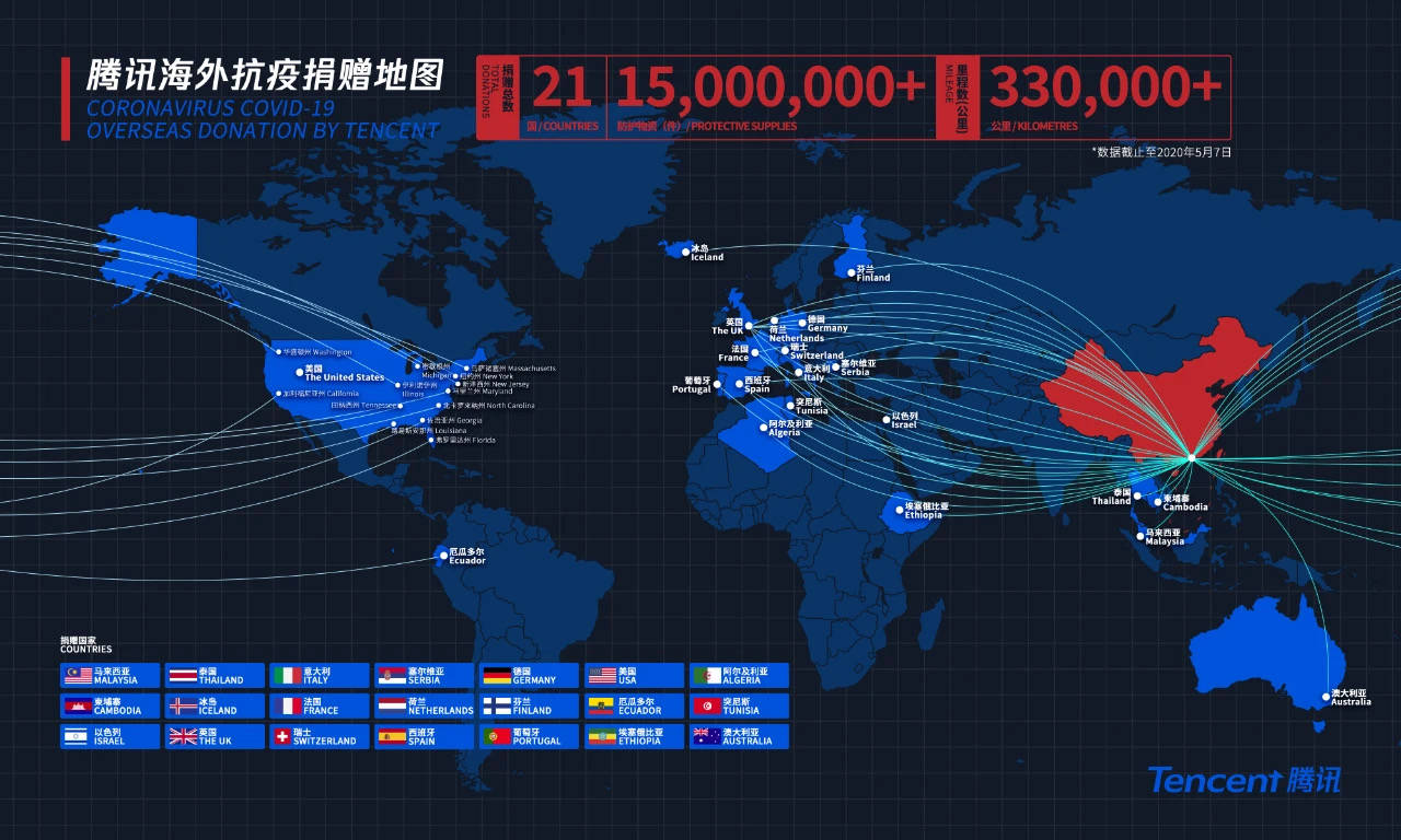 全球抗疫的中國公益力量|疫情加速推動公益機構的數字化變革_互聯網