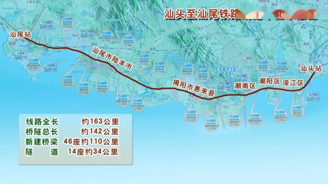 线路起自广梅汕铁路汕头站,向西南经汕头市,揭阳市,汕尾市后至厦深
