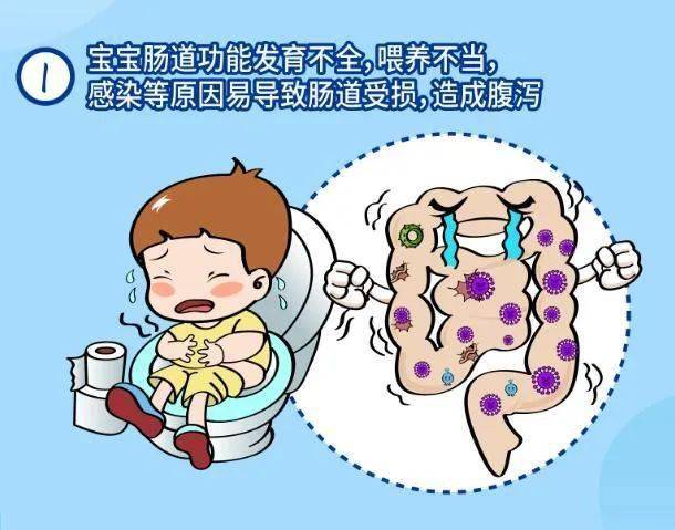 金花奥瑞德呼叫:解决小儿夏季腹泻难题