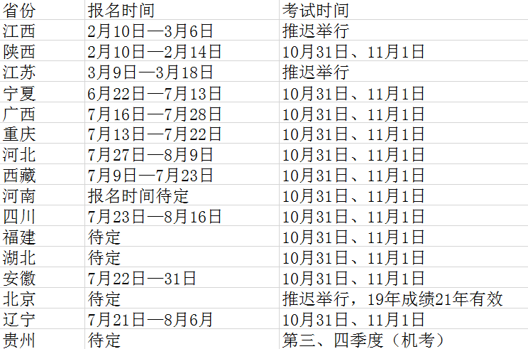 报考二级建造师问题(二建报考条件达不到怎么办)