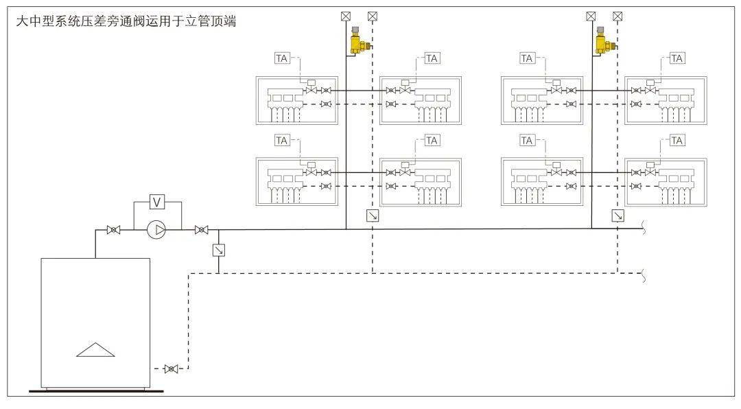 压差旁通阀的必要性和特征