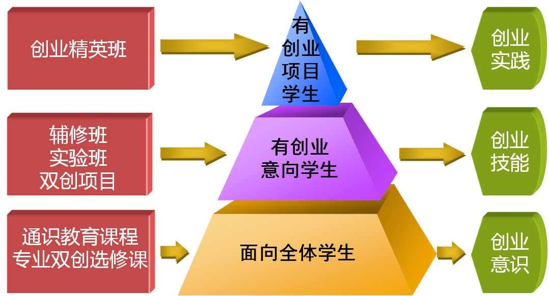 青年拔尖人才项目_青年拔尖人才支持计划实施办法_青年拔尖人才支持计划