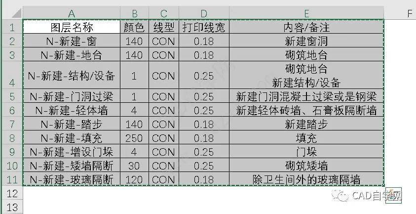 excel表格导入到cad