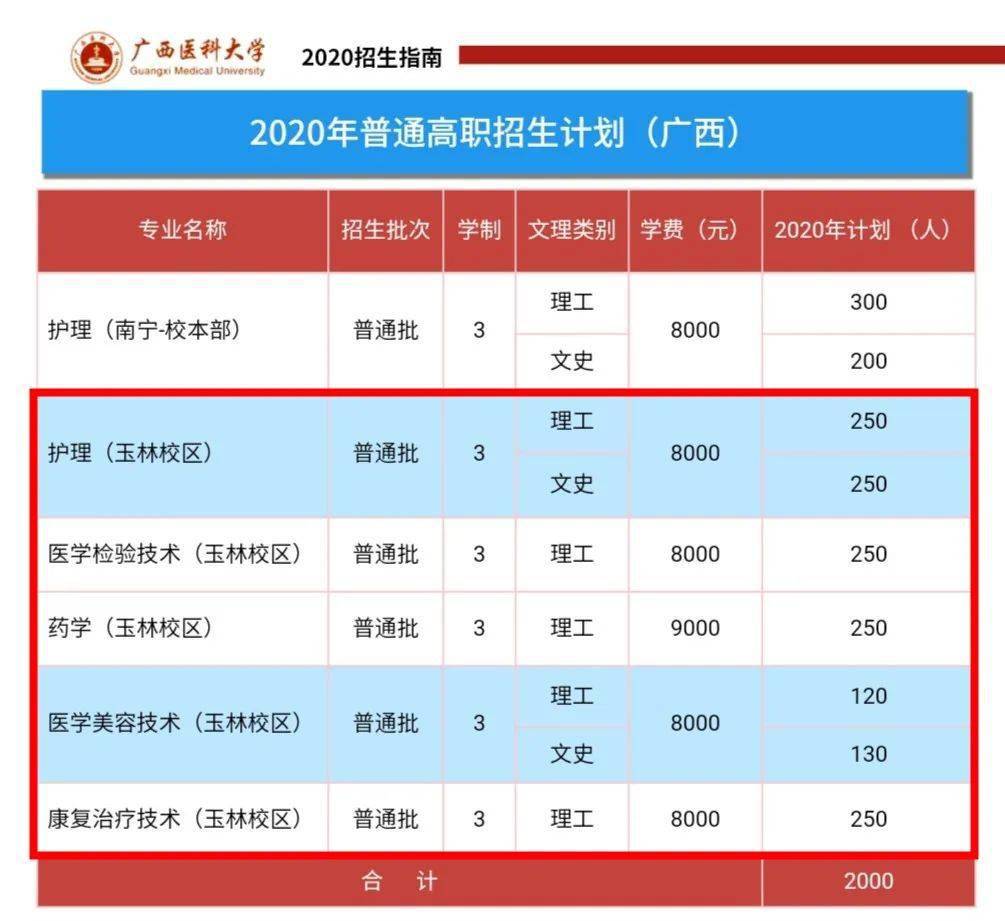 广西医科大学玉林校区2020年招生计划出炉!