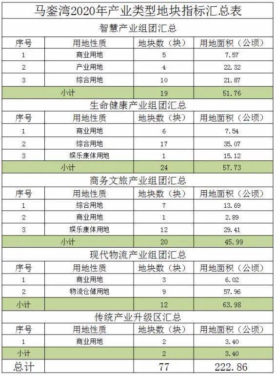 兩站sm廣場居然還有1字頭的地鐵房廈門地鐵大時代到來馬鑾西大爆發