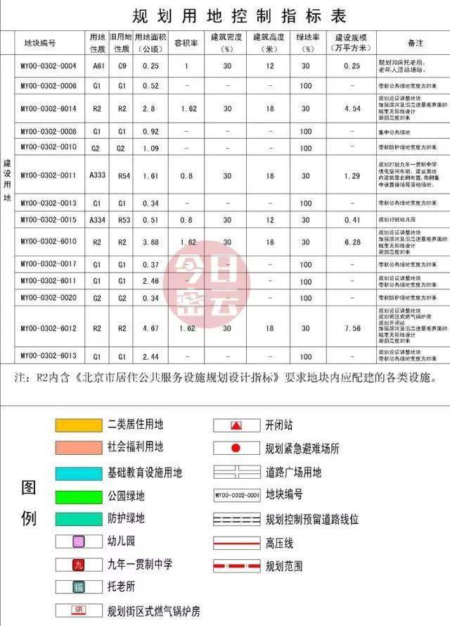 密云今年首个入市地块,总建筑面积约14万平,共756套住宅!_规划