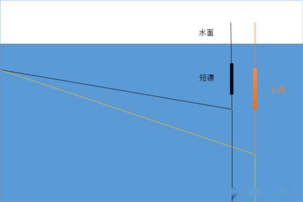 风筝轮钓鱼方法图解图片