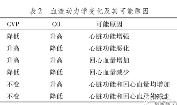 中心靜脈壓中國專家共識2020