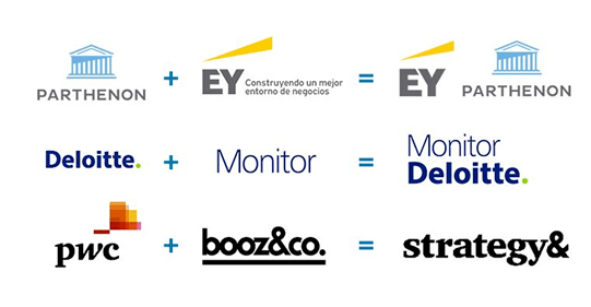 ey 收购了 parthenon,因此有了 ey parthenon· deloitte 收购了