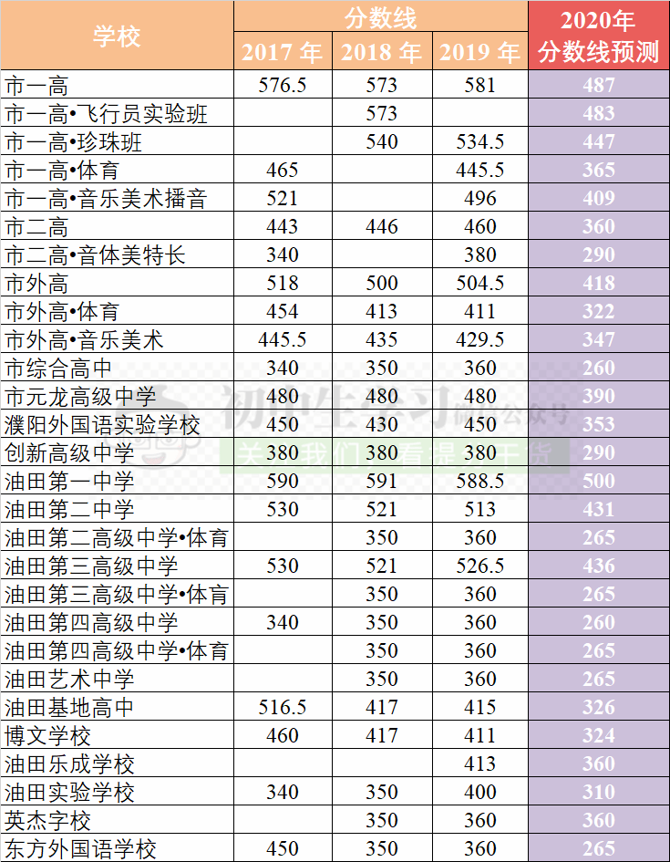 厦门大学本科招生网官网入口_厦门大学本科招生网_厦门大学生招生网