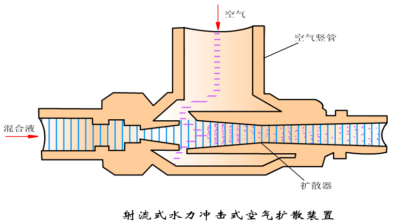 44款污水处理工艺动画演示