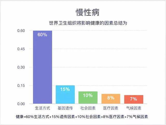 瞭解慢性病的成因及分類,別再忽視你的健康