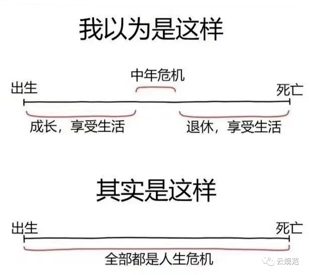 转自知乎it中年危机35岁之后破局的思考