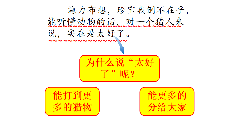 部编五年级语文上册第9课猎人海力布精讲