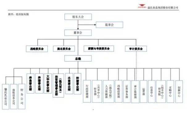 牧原温氏猪王之争一个出栏仍猛增一个调整现雏形