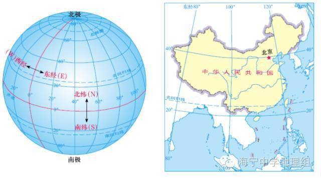 中国政区图手绘经纬网图片