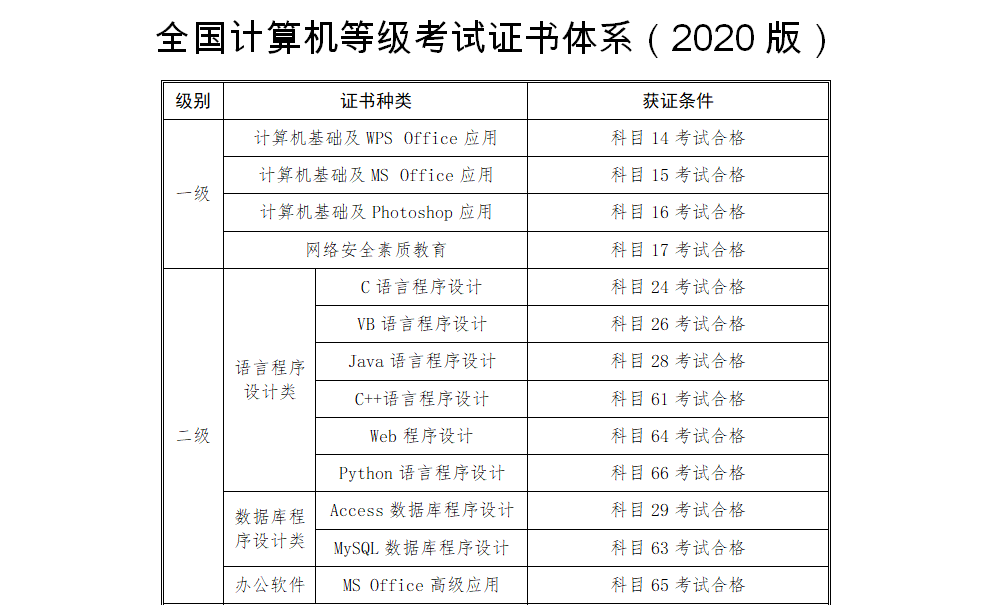 计算机证书考试报名时间为7月30日900起8月7日1600止