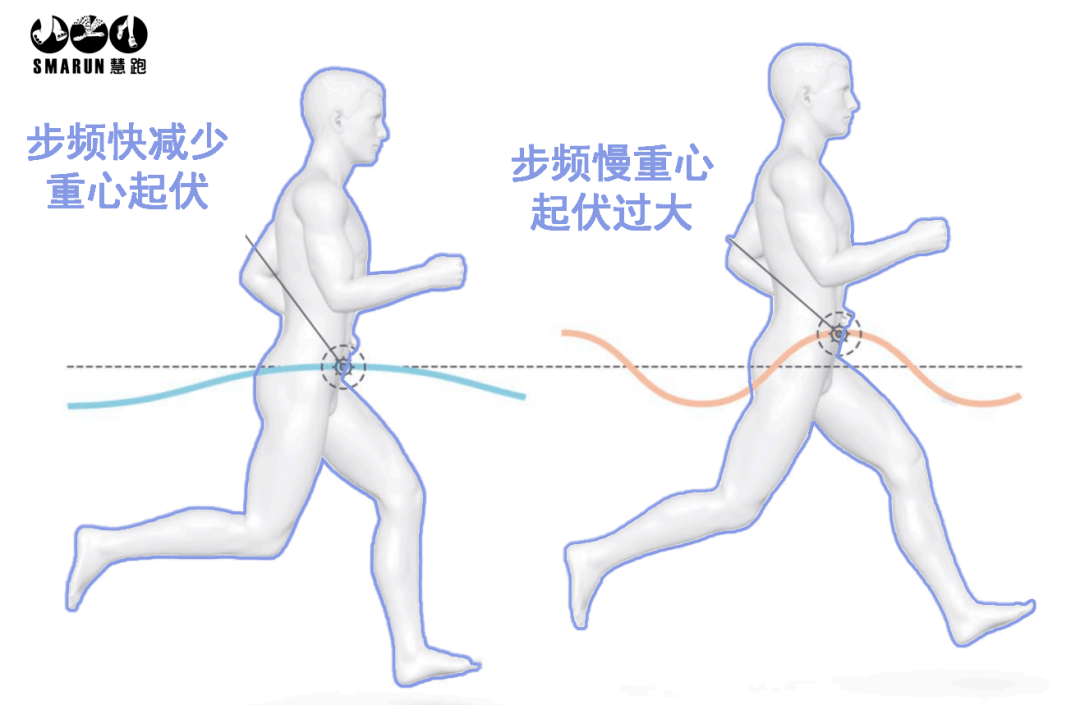 腳跟還是前腳掌各有利弊不糾結90%以上大眾跑者都是採用腳跟著地,在