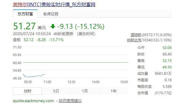 臺積電股價再創新高,此前英特爾表示可能外包新業務