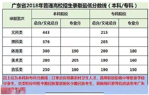 江西高考分数出来了吗_高考分数几天出来_高考分数出来时间